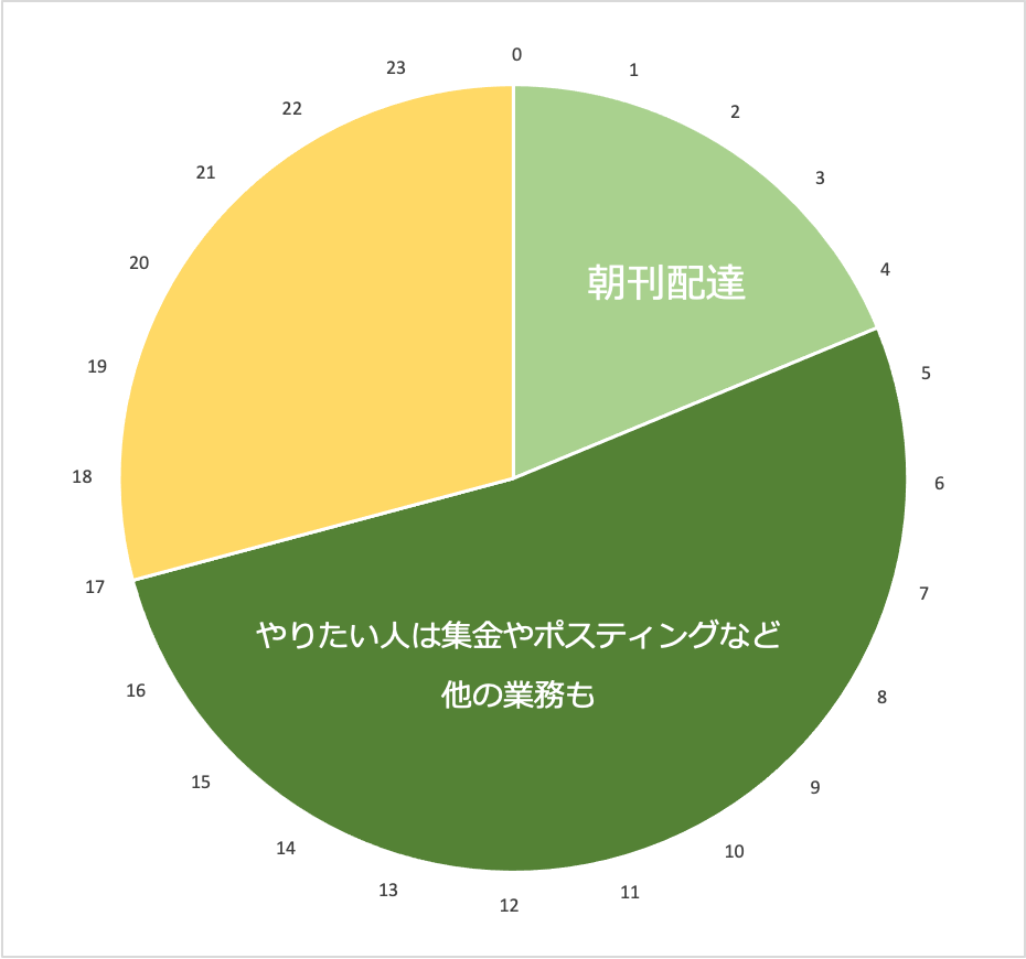 画像に alt 属性が指定されていません。ファイル名: image-2.png